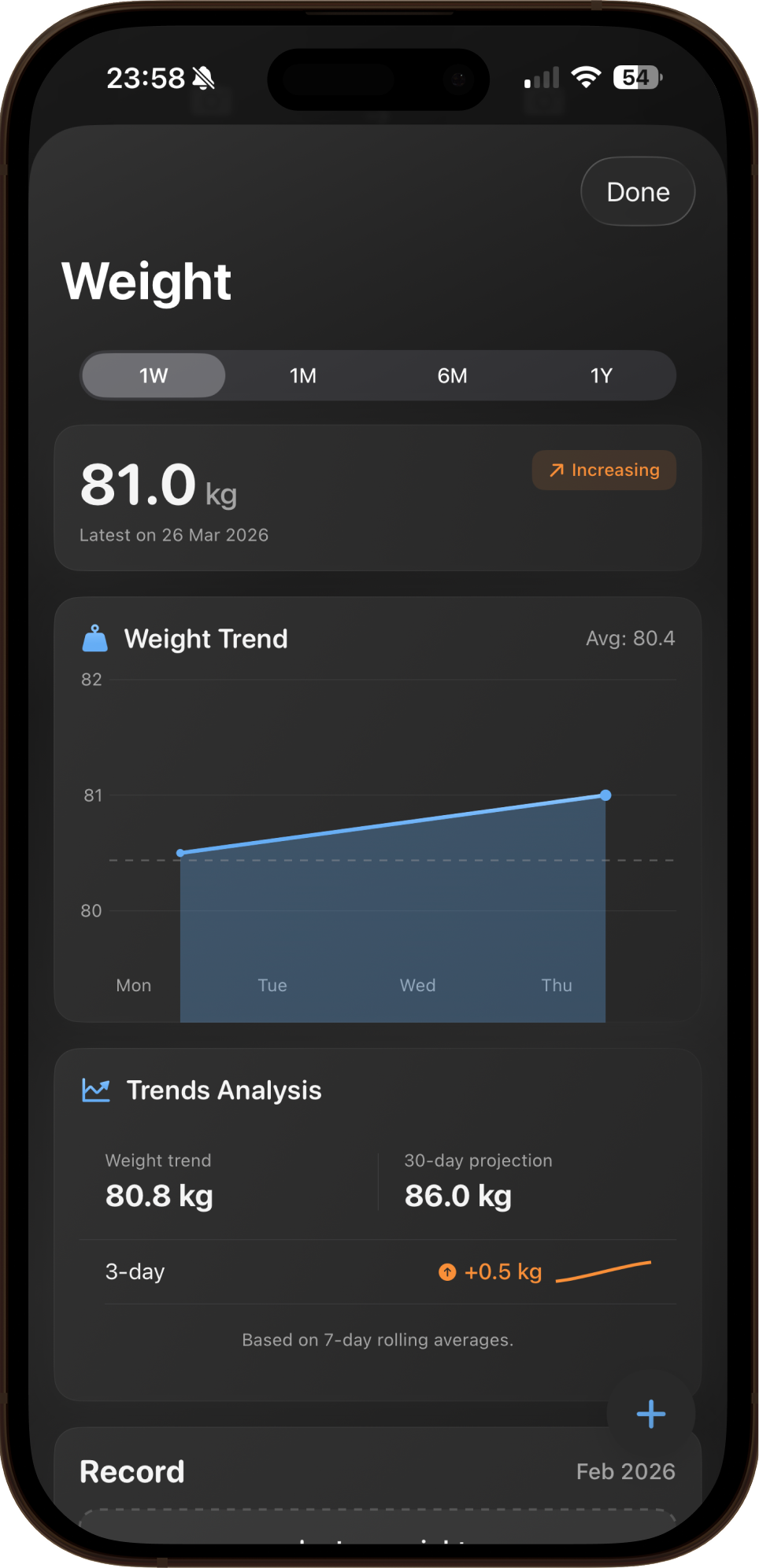 CHAR weight tracking with visual trends and progress graphs